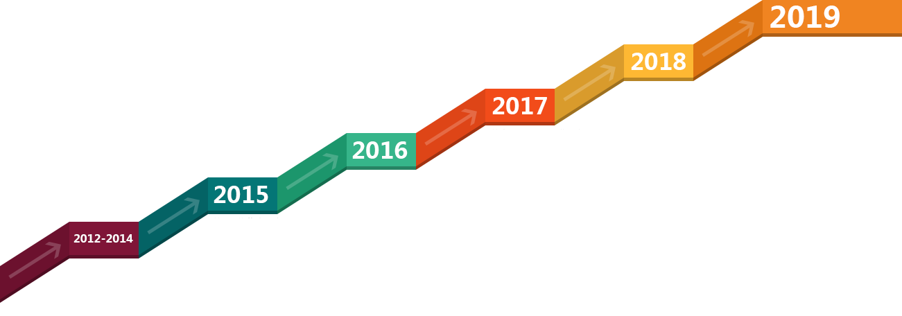  杭州信馬科技有限公司 發展歷程